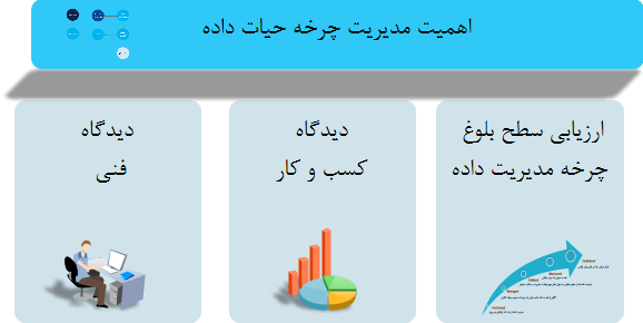  ضرورت نگاه همه جانبه به مدیریت چرخه حیات داده    